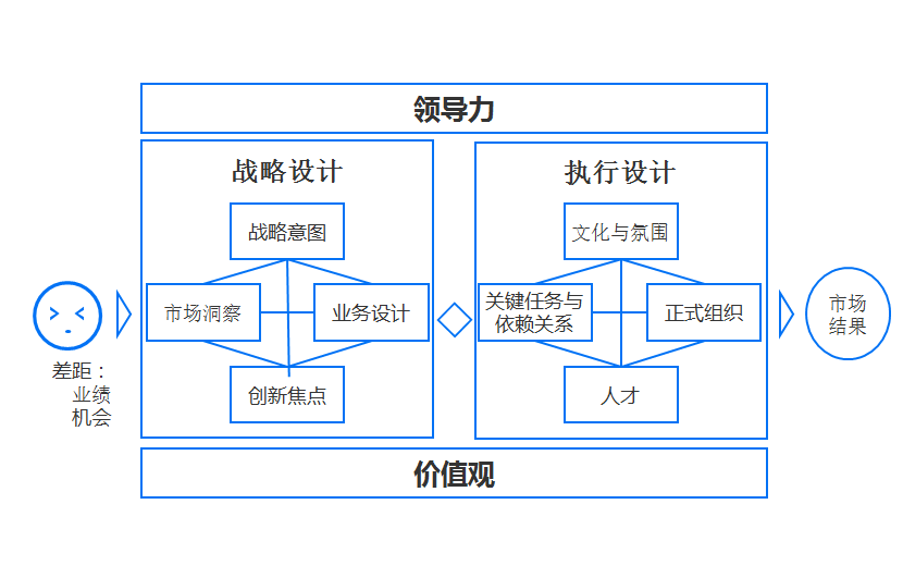 模型图.png